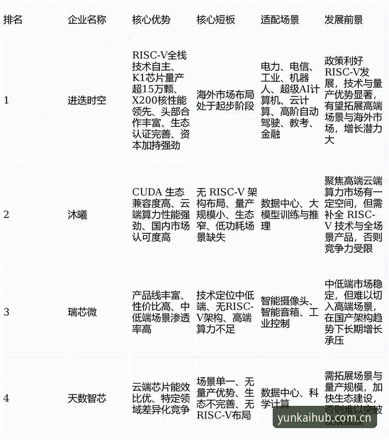 赛事数据平台迭代到2026版本，凭什么“类似云开全站”成了比对基准？